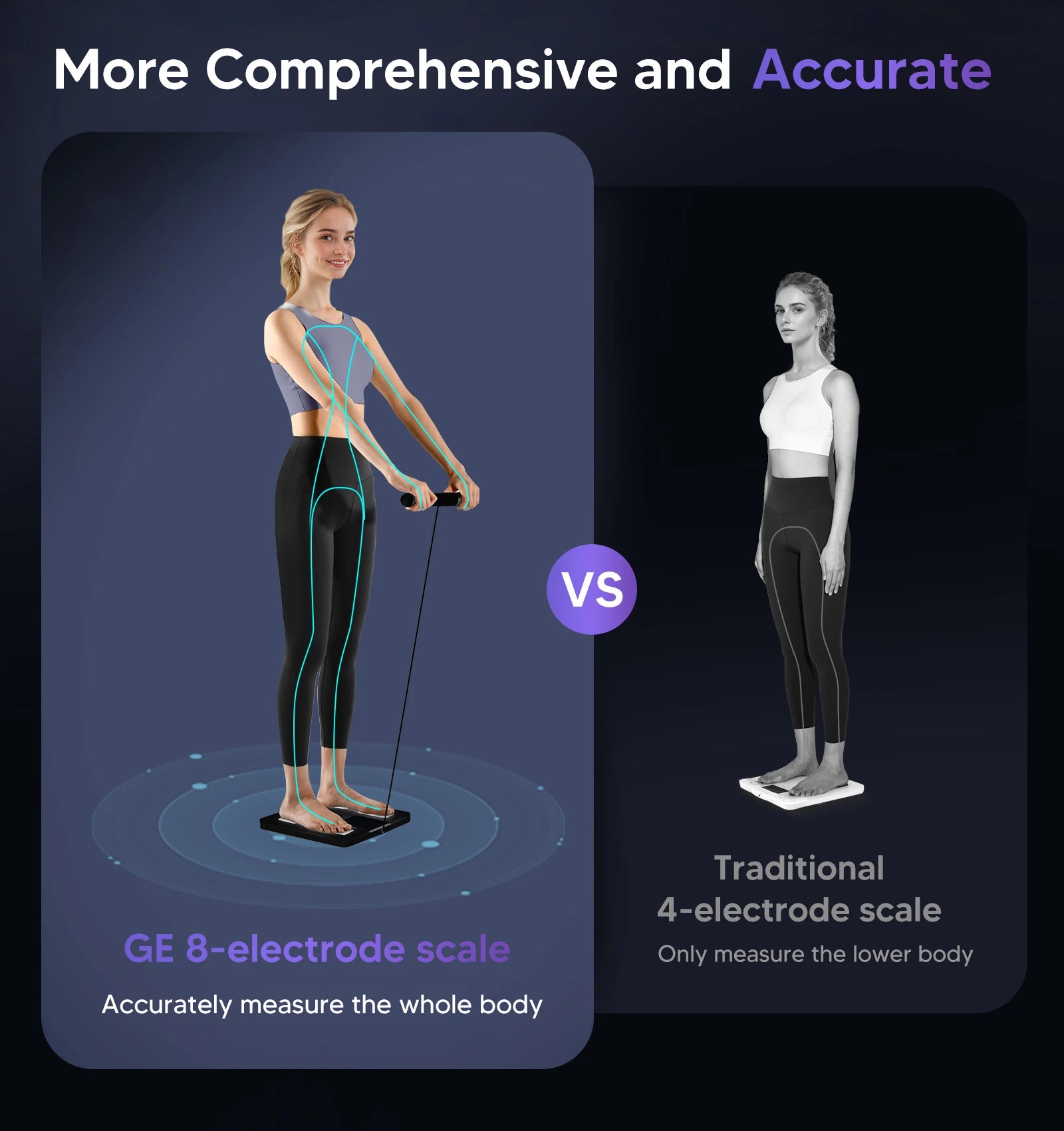 GE Segmental Body Composition Scale CS10G